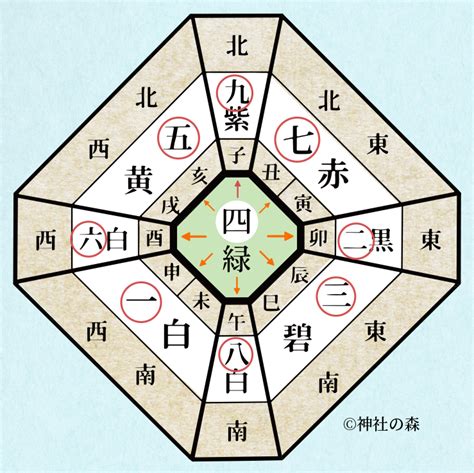 2023動土方位 四面八方哪八方